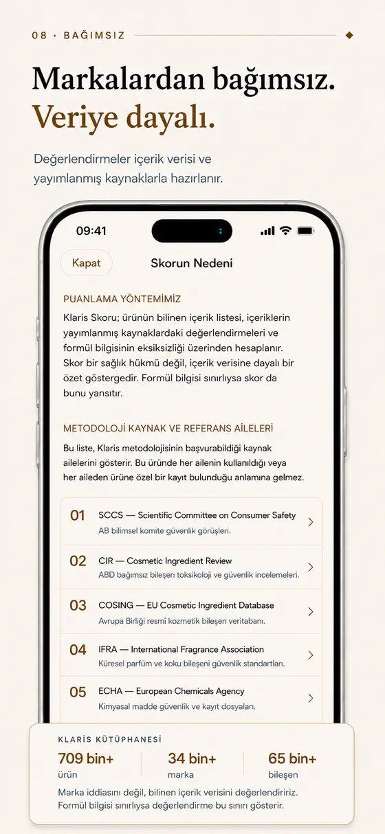 Tanıtım karesi. Başlık: “Markalardan bağımsız. Veriye dayalı.” Telefonda Puanlama Yöntemimiz bölümü — skorun bir sağlık hükmü değil, içerik verisine dayalı bir özet gösterge olduğu yazılı — ve altında numaralandırılmış metodoloji kaynak aileleri: 01 SCCS, 02 CIR, 03 COSING, 04 IFRA, 05 ECHA. Listenin başında bu ailelerin her ürün için kullanıldığı anlamına gelmediği belirtiliyor. Altta Klaris Kütüphanesi kartında ürün, marka ve bileşen sayıları yer alıyor. Bu sayılar tanıtım görseline aittir; güncel katalog büyüklüğü olarak doğrulanmamıştır.