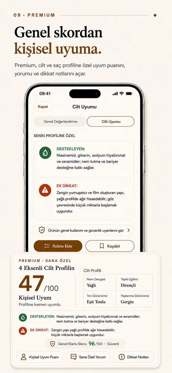 Tanıtım karesi. Başlık: “Genel skordan kişisel uyuma.” Telefonda Cilt Uyumu sekmesi: profile özel destekleyen ve dikkat notları. Altta 4 Eksenli Cilt Profili kartı ve Kişisel Uyum 47/100 değeri, yanında herkes için aynı olan Genel Klaris Skoru 96/100.